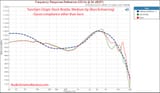 Tanchjim origin stock nozzle IEM In-Ear Monitor Frequency Response Measurement