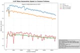token_generation_speed