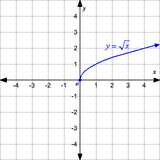 graph-1