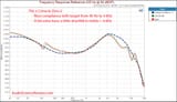 7Hz x Crinacle Zero 2 IEM Frequency Response Harman Measurement