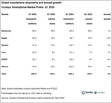 Samsung-Global-Smartphone-Market-Share-Q1-2025-Canalys(1)