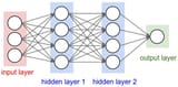 neural-net