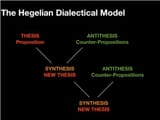 hegeldialectic