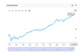 sp500