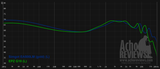 graph(3)