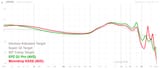 graph(4)
