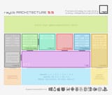 raylib_architecture_v5.5