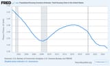us_people_per_housing_unit