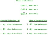 order-of-constructor