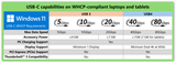 whcp