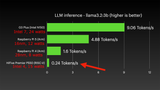 P550-Benchmarks-llm