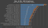 DisplayNinja-Brightness-Chart-Au