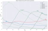 Nvidia GPU share by generation in Steam Hardware Survey (July 2025)