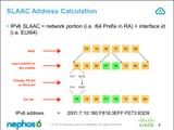 IPv6 SLAAC