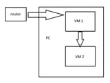 Virtual Machine Network