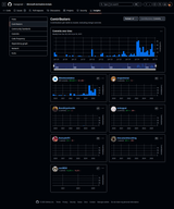 github.com_massgravel_Microsoft-Activation-Scripts_graphs_contributors