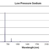 Emission-spectrum-of-a-low-pressure-sodium-lamp_Q320