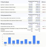 Screenshot 2025-08-06 at 14-07-02 Property Prices Comparison Between Shenzhen China And San Francisco CA United States