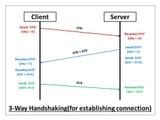 what-is-a-tcp-3-way-handshake-process-three-way-handshaking-establishing-connection-6a724e77ba96e241-3853655334