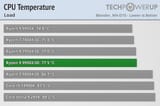 cpu-temperature-blender