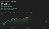 intel stock