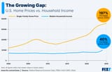 fixr-article2025-affordability_timeline