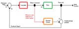 Basic_Internal_Model