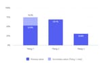 random bar chart made by Qwen3-235B-A22B-2507