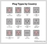 plug-types-by-country
