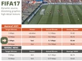 fifa