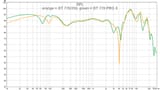 orange-dt-770-250-green-dt-770-pro-x
