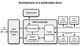 SSD diagram