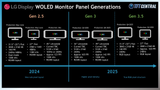 vSIEQYMjpQ4 00-14-31 The latest exciting OLED panel roadmaps