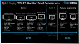 eyYRevThUUw 00-18-59 Gen 4 LG.Display 2025 OLED Panels and Improvements