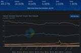 Screenshot 2025-08-11 at 00-02-06 Tablet Vendor Market Share Worldwide Statcounter Global Stats