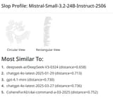 ms32-distil