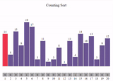 Counting Sort