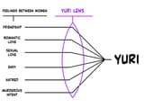 yuri lens