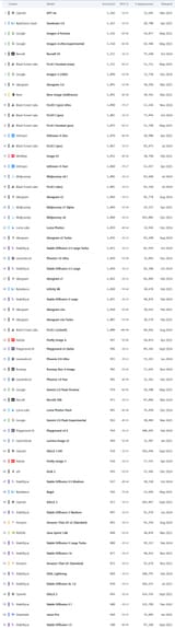 Arena Leaderboard