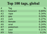 tags