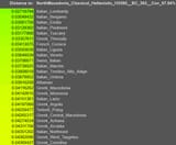 greek greece ancient distance classic genetic