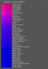 1739020705074 G25 Cromagnon Kostenki14 Roma Gypsy Europeans genetic distances