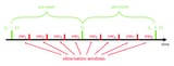 Representation-of-a-generic-timeline