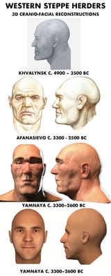00 1669808169418 Khvalynsk Afanasievo Yamnaya PIE steppe reconstructions australoid borreby brunn faelid plate