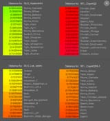 16 G25 Cromagnons Kostenki14 Ust&#039;-Ishim Goyet gypsies Andamanese Jarawa Onge ASI negritos australoids genetic distances