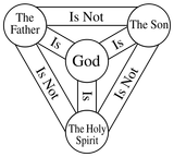 Shield-Trinity-Scutum-Fidei-English.svg