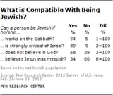 jew-overview-10