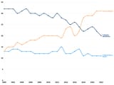blog_state_of_church_attendance_trends_and_statistics_what_percentage_of_members_attend_church_regularly_chart