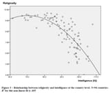 negative correlation