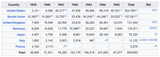 Screenshot 2025-06-12 at 20-40-11 World War II aircraft production - Wikipedia